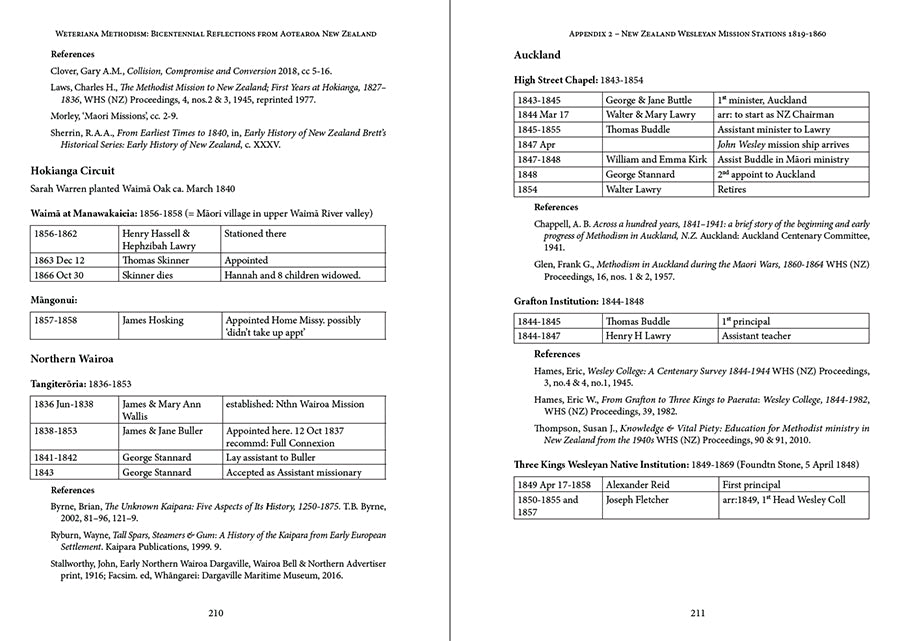 Weteriana Methodism: Bicentennial Reflections from Aotearoa New Zealand
Edited by Peter Lineham
Sample pages 210-211